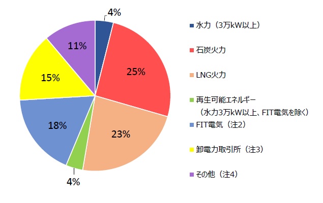 高圧電気の電源構成 電気利用案内 武陽ガス株式会社