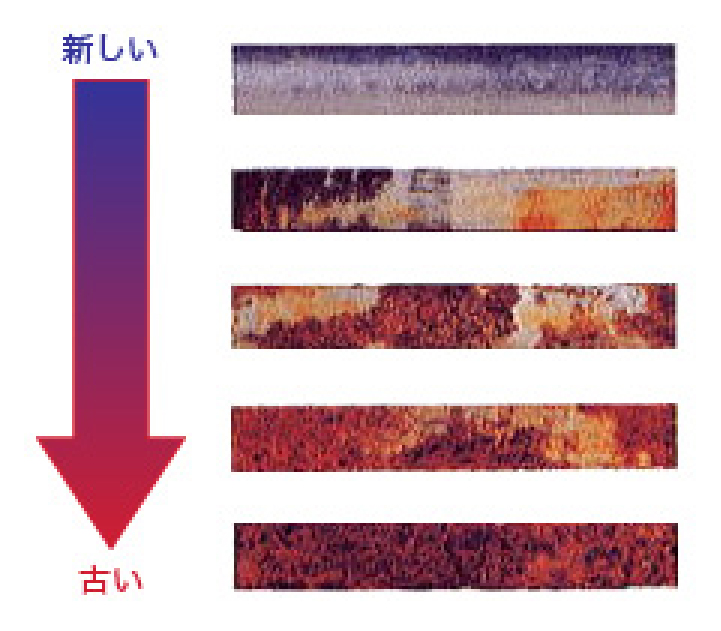 ガス供給設備について