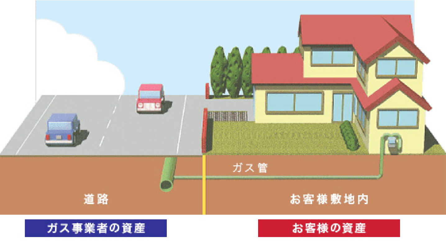 ガス供給設備について