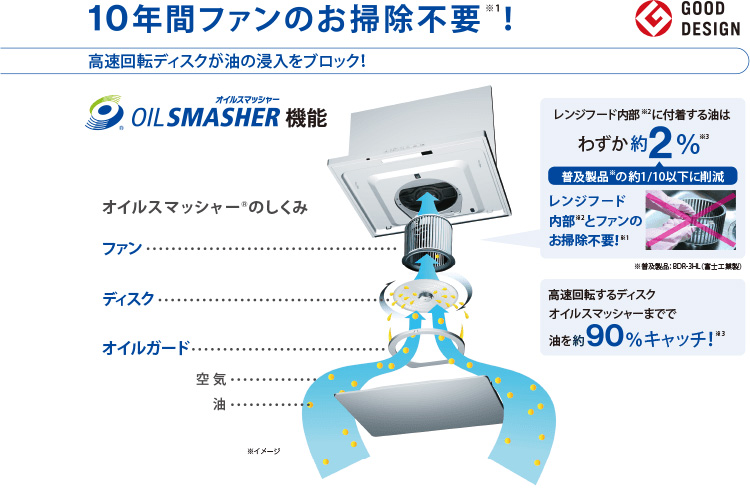 10年間ファンのお掃除不要!