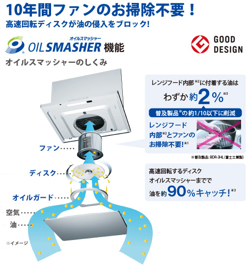 SP版_10年間ファンのお掃除不要!